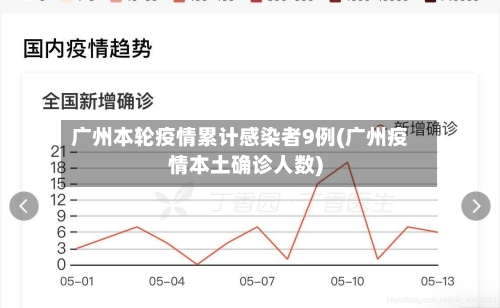 广州本轮疫情累计感染者9例(广州疫情本土确诊人数)-第2张图片