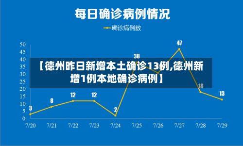 【德州昨日新增本土确诊13例,德州新增1例本地确诊病例】