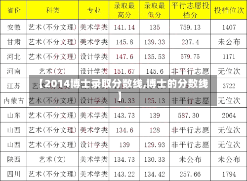 【2014博士录取分数线,博士的分数线】-第2张图片