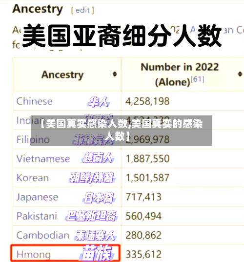 【美国真实感染人数,美国真实的感染人数】-第3张图片