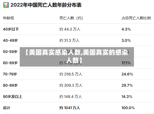 【美国真实感染人数,美国真实的感染人数】-第2张图片