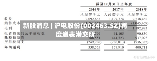 新股消息 | 沪电股份(002463.SZ)再度递表港交所