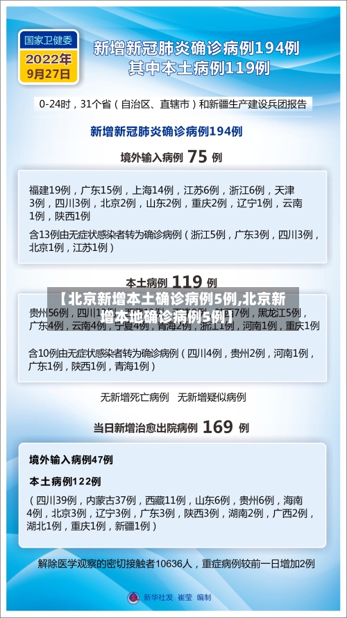 【北京新增本土确诊病例5例,北京新增本地确诊病例5例】