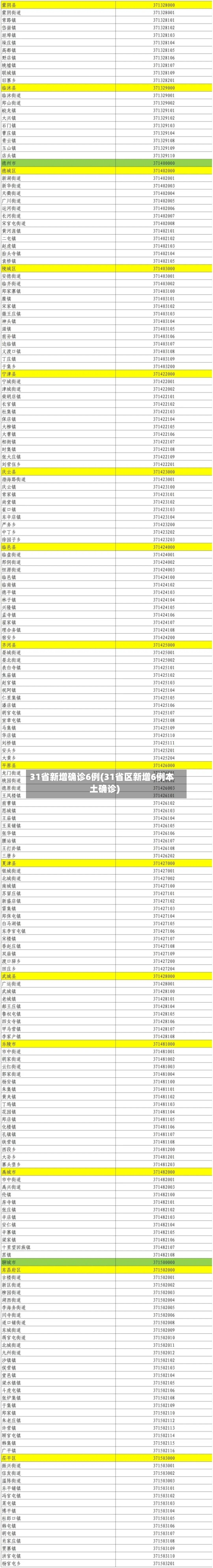 31省新增确诊6例(31省区新增6例本土确诊)