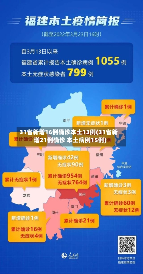 31省新增16例确诊本土13例(31省新增21例确诊 本土病例15例)