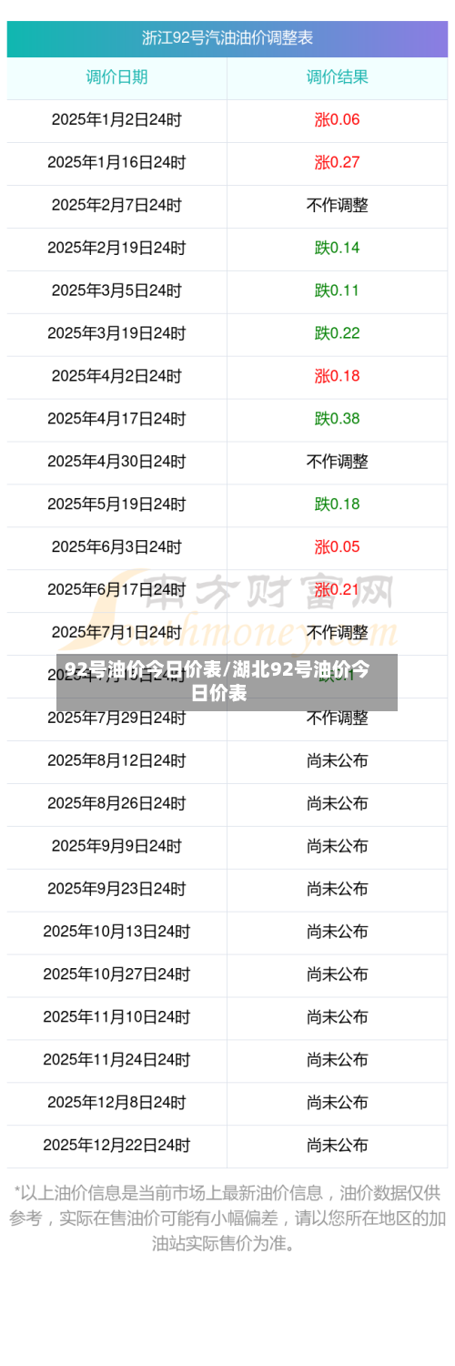 92号油价今日价表/湖北92号油价今日价表