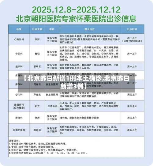 【北京昨日新增1例本土确诊,北京昨日新增3例】-第2张图片