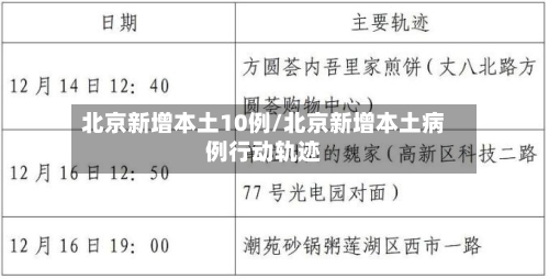 北京新增本土10例/北京新增本土病例行动轨迹