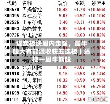 煤炭板块周内走强，最牛股大有能源收获五连板丨透视一周牛熊股