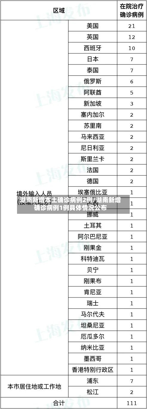 湖南新增本土确诊病例2例/湖南新增确诊病例1例具体情况公布
