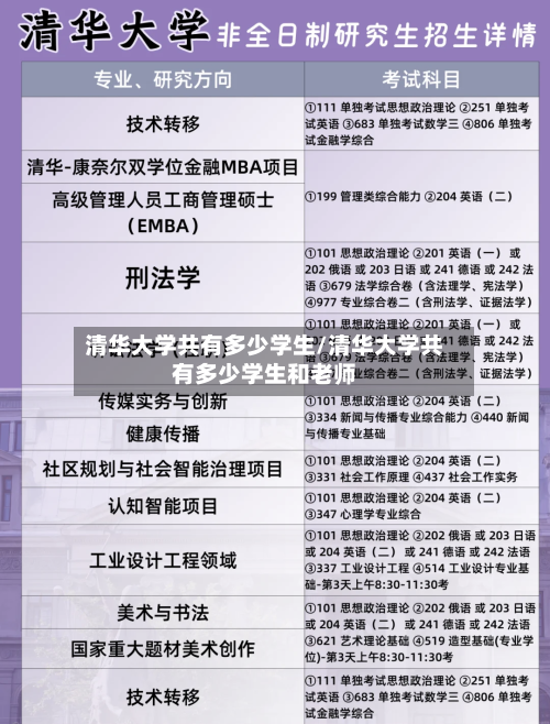 清华大学共有多少学生/清华大学共有多少学生和老师-第2张图片