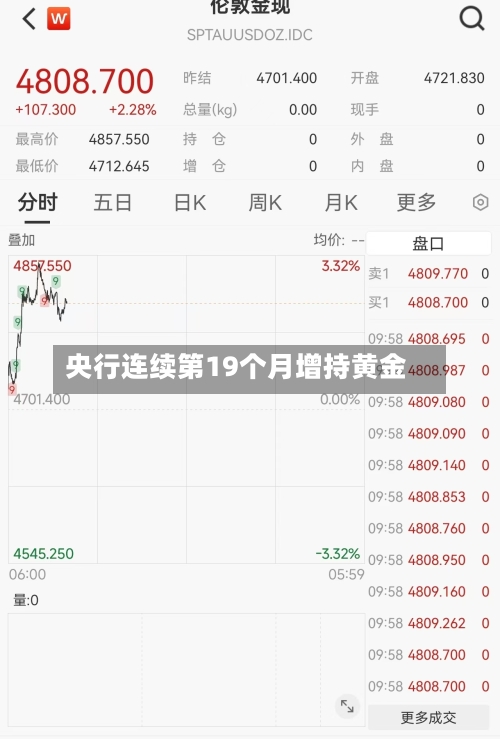 央行连续第19个月增持黄金