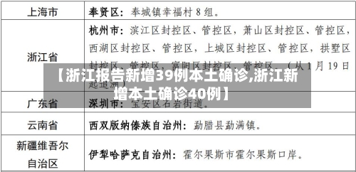【浙江报告新增39例本土确诊,浙江新增本土确诊40例】