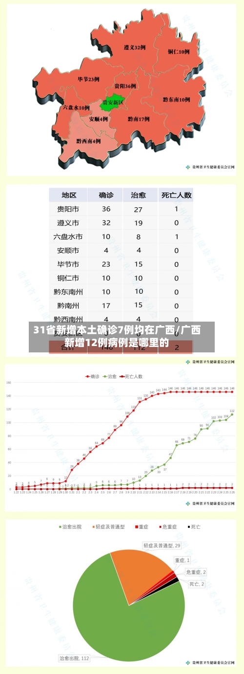 31省新增本土确诊7例均在广西/广西新增12例病例是哪里的-第2张图片