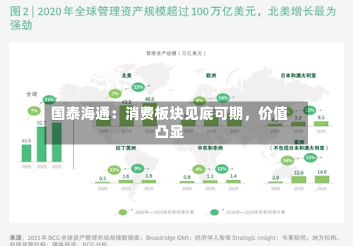 国泰海通：消费板块见底可期，价值凸显-第2张图片