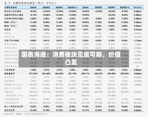 国泰海通：消费板块见底可期，价值凸显