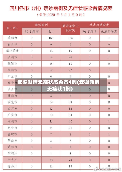 安徽新增无症状感染者4例(安徽新增无症状1例)