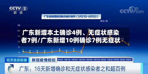 广东新增本土确诊4例	、无症状感染者7例/广东新增10例确诊7例无症状-第2张图片