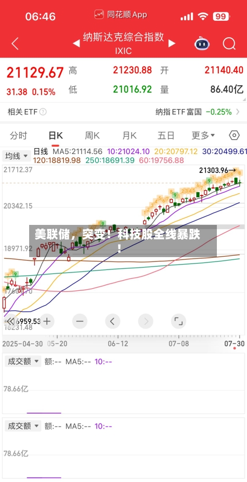 美联储，突变！科技股全线暴跌！