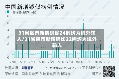31省区市新增确诊24例均为境外输入/31省区市新增确诊22例均为境外输入-第2张图片