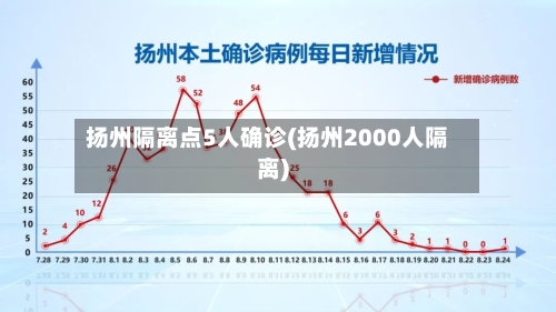 扬州隔离点5人确诊(扬州2000人隔离)-第2张图片