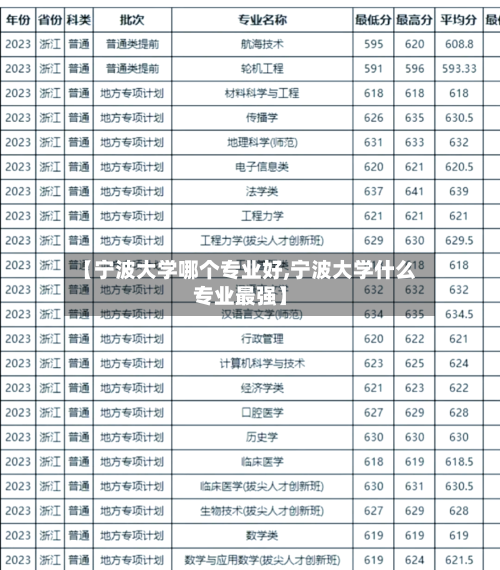 【宁波大学哪个专业好,宁波大学什么专业最强】-第1张图片