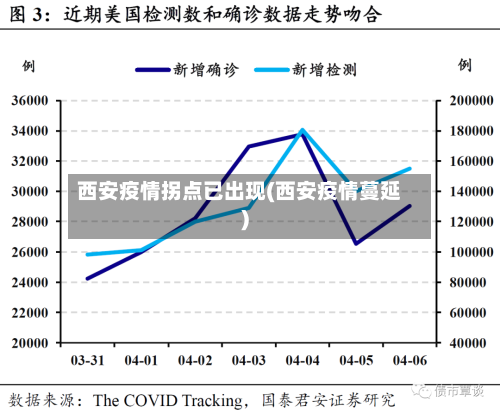 西安疫情拐点已出现(西安疫情蔓延)