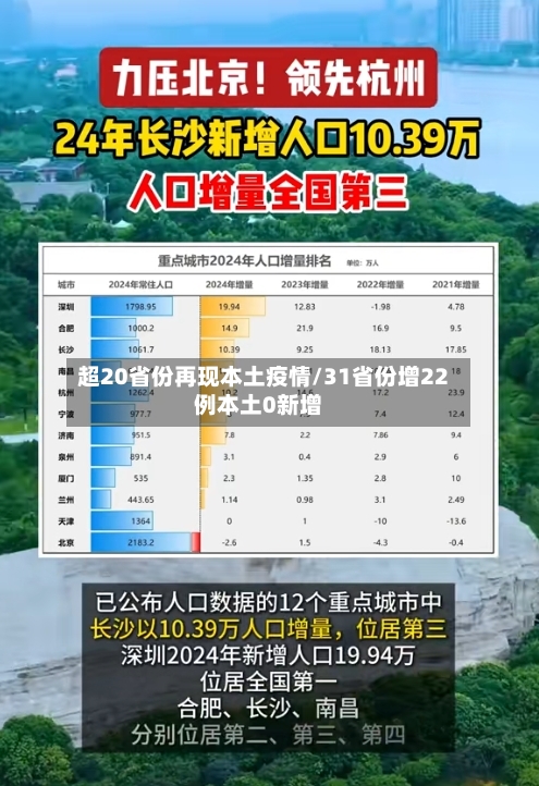 超20省份再现本土疫情/31省份增22例本土0新增