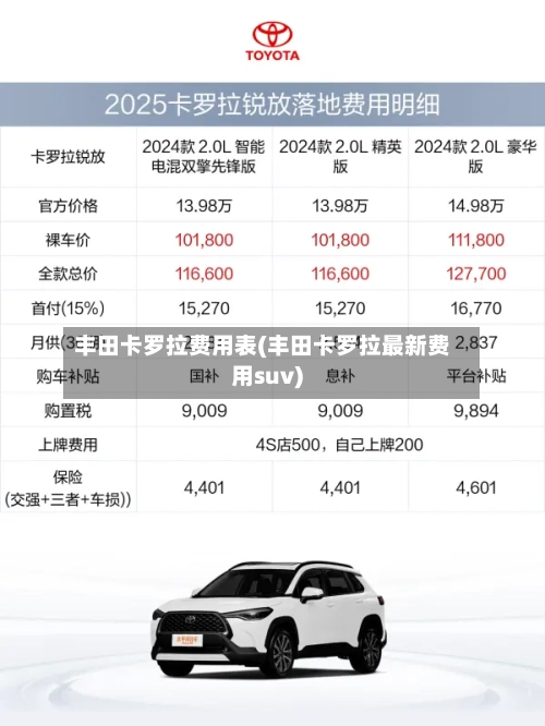 丰田卡罗拉费用表(丰田卡罗拉最新费用suv)-第3张图片