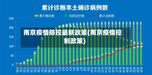 南京疫情防控最新政策(南京疫情控制政策)