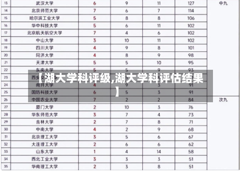 【湖大学科评级,湖大学科评估结果】