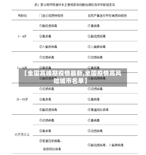 【全国高峰期疫情最新,全国疫情高风险城市名单】-第3张图片