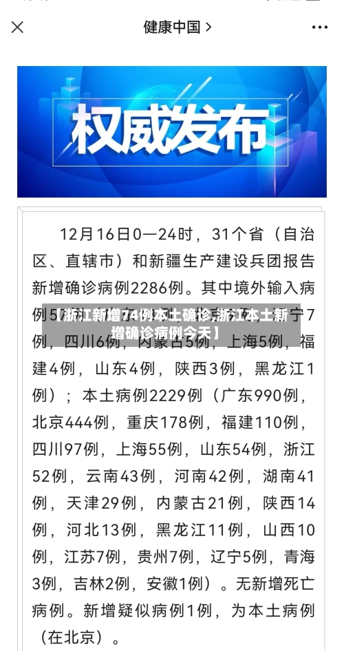 【浙江新增74例本土确诊,浙江本土新增确诊病例今天】-第3张图片