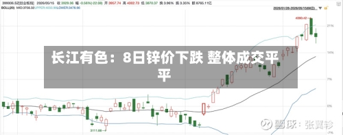 长江有色：8日锌价下跌 整体成交平平