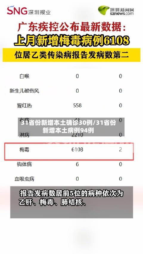 31省份新增本土确诊30例/31省份新增本土病例94例-第2张图片