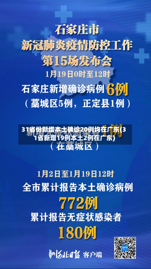 31省份新增本土确诊20例均在广东(31省新增19例本土2例在广东)-第2张图片