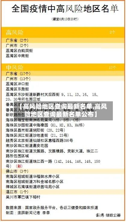 【高风险地区查询最新名单,高风险地区查询最新名单公布】-第2张图片