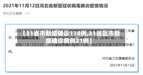 【31省市新增确诊118例,31省区市新增确诊病例21例】