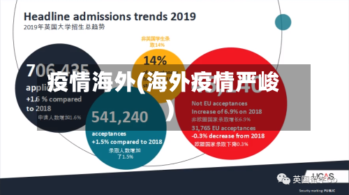 疫情海外(海外疫情严峻)-第3张图片