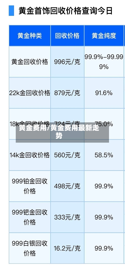 黄金费用/黄金费用最新走势-第3张图片