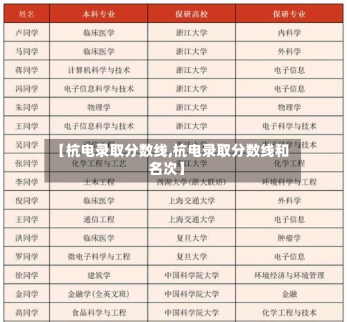 【杭电录取分数线,杭电录取分数线和名次】