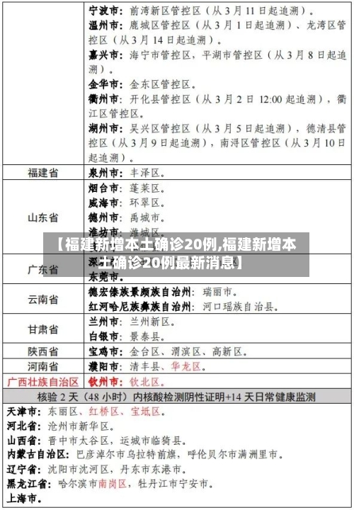 【福建新增本土确诊20例,福建新增本土确诊20例最新消息】-第2张图片