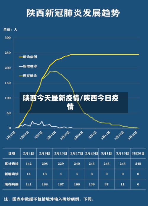 陕西今天最新疫情/陕西今日疫情