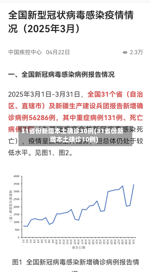31省份新增本土确诊30例(31省份新增本土确诊10例)-第3张图片
