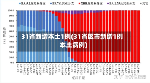 31省新增本土1例(31省区市新增1例本土病例)-第3张图片