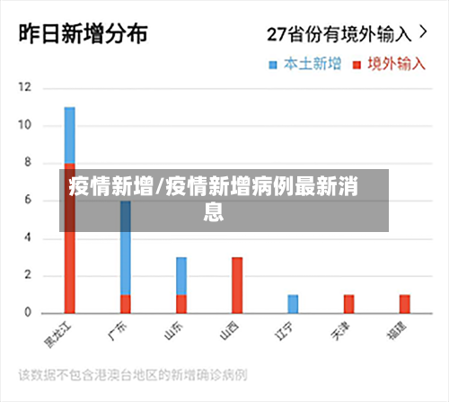 疫情新增/疫情新增病例最新消息-第2张图片