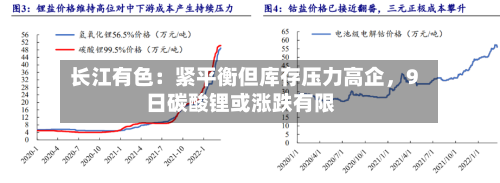 长江有色：紧平衡但库存压力高企，9日碳酸锂或涨跌有限-第3张图片