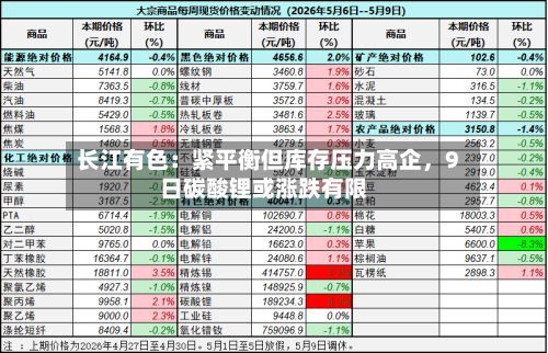 长江有色：紧平衡但库存压力高企	，9日碳酸锂或涨跌有限-第2张图片