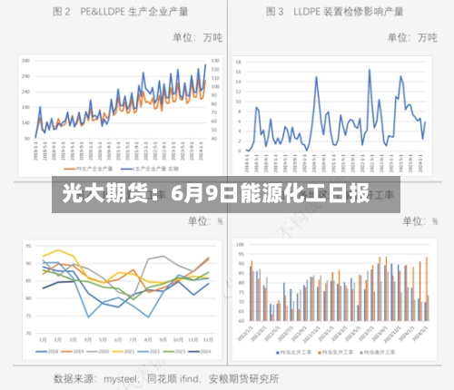 光大期货:6月9日能源化工日报-第2张图片