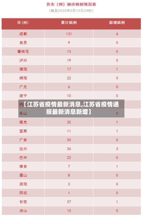 【江苏省疫情最新消息,江苏省疫情通报最新消息新增】-第2张图片